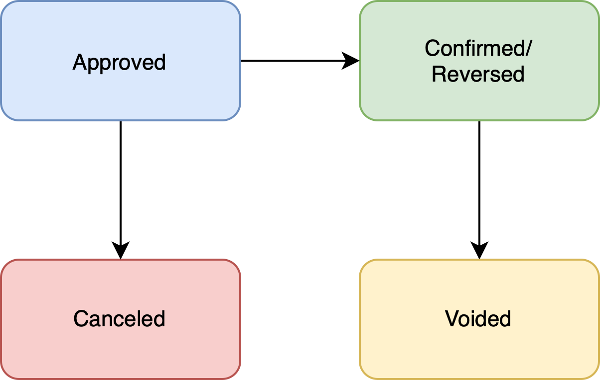 Issuing | STARK INFRA Documentation
